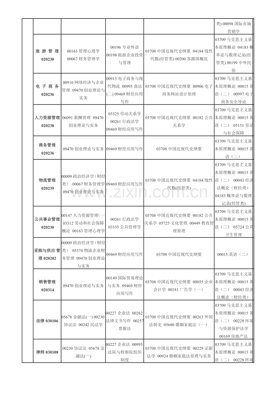 2023年江西自学考试课程预安排表.doc_第2页