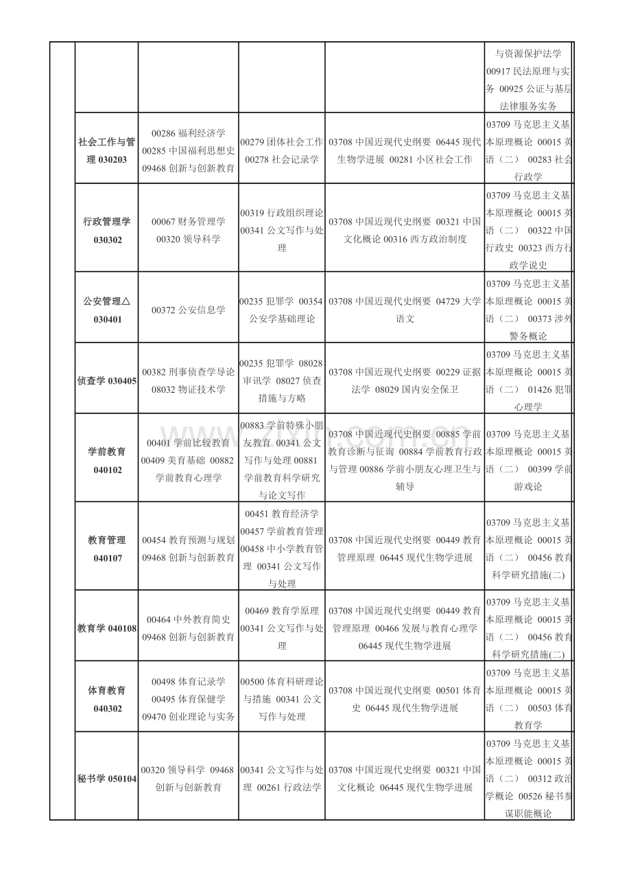 2023年江西自学考试课程预安排表.doc_第3页