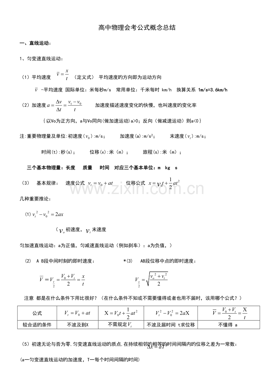 2023年高中物理会考学业水平考试公式及知识点总结呕心沥血之作祝大家人人有a.doc_第1页