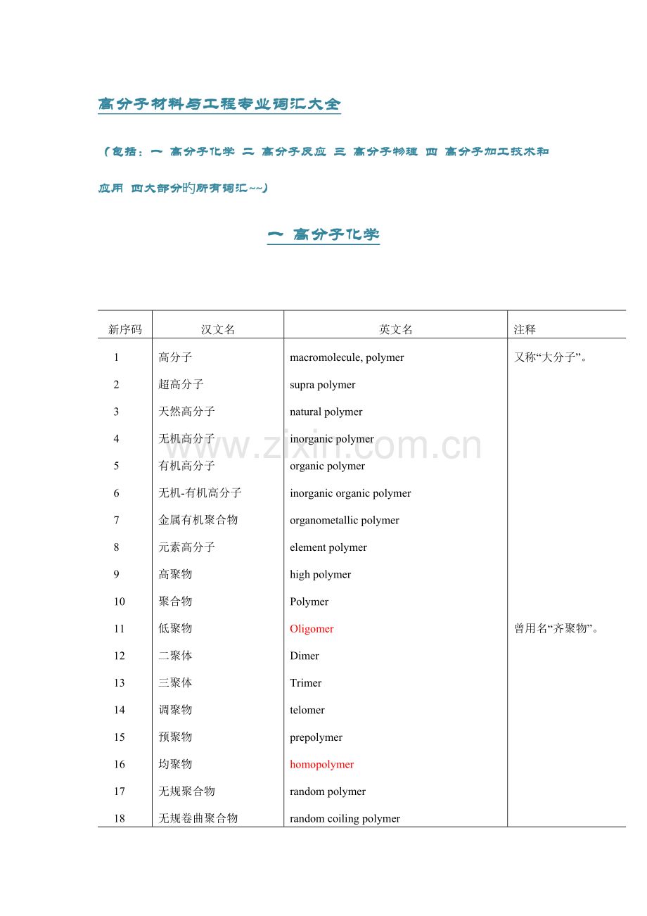 高分子材料与工程专业英语词汇大全.doc_第1页