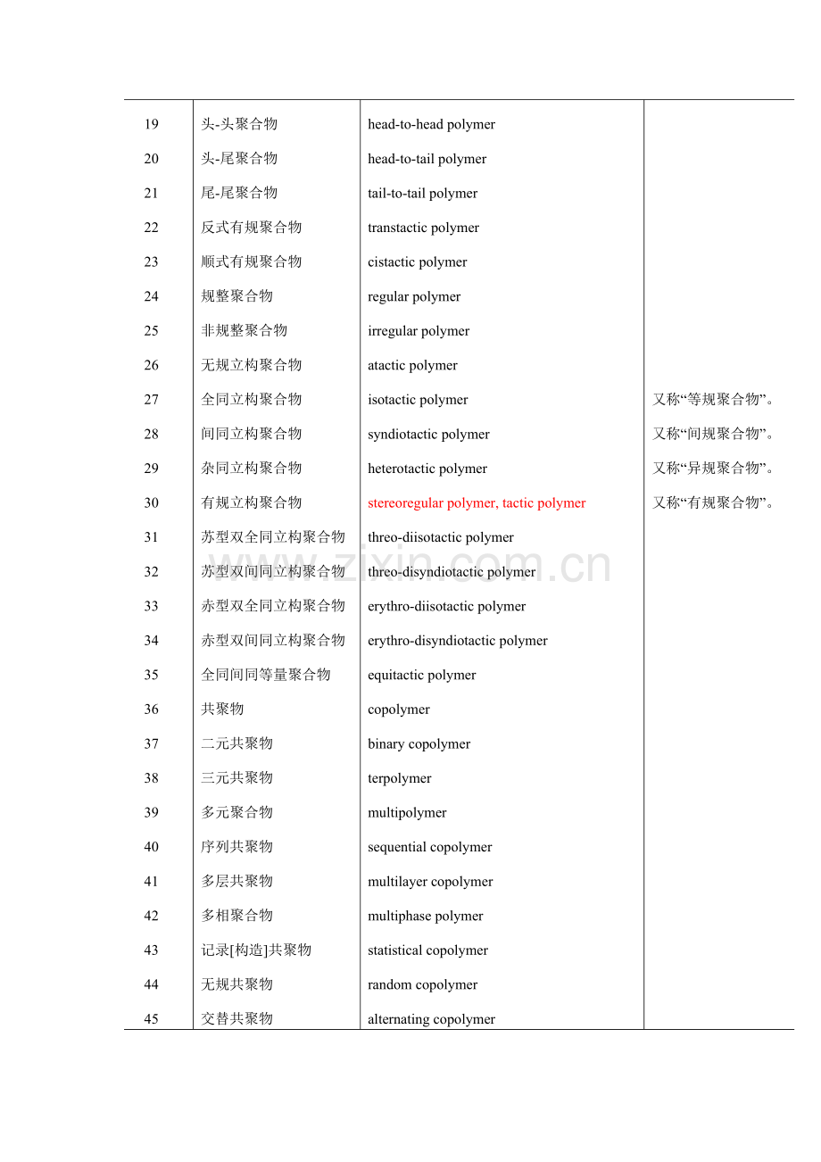 高分子材料与工程专业英语词汇大全.doc_第2页