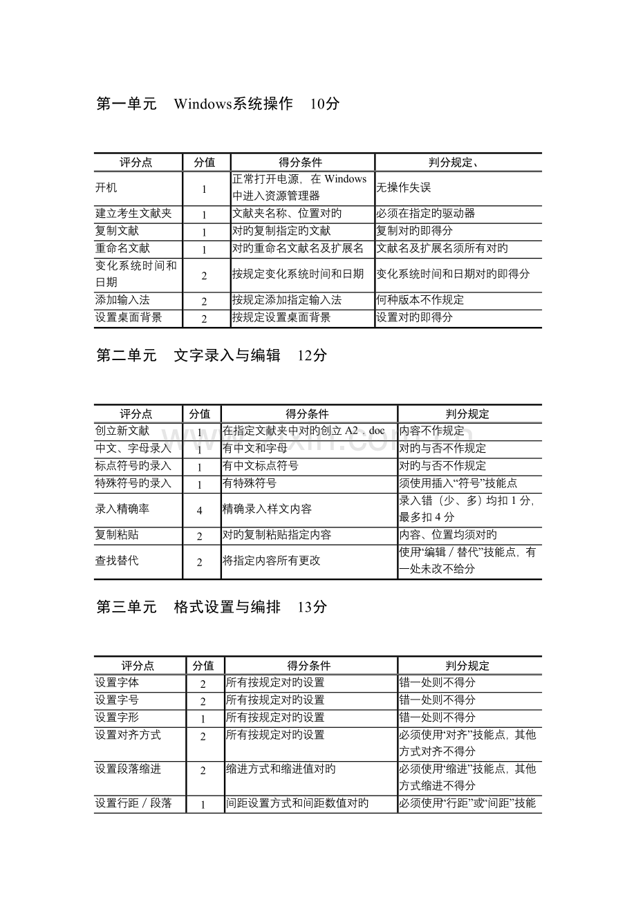 2023年计算机及信息高新技术考试办公软件应用中级操作员级考试评细则.doc_第3页