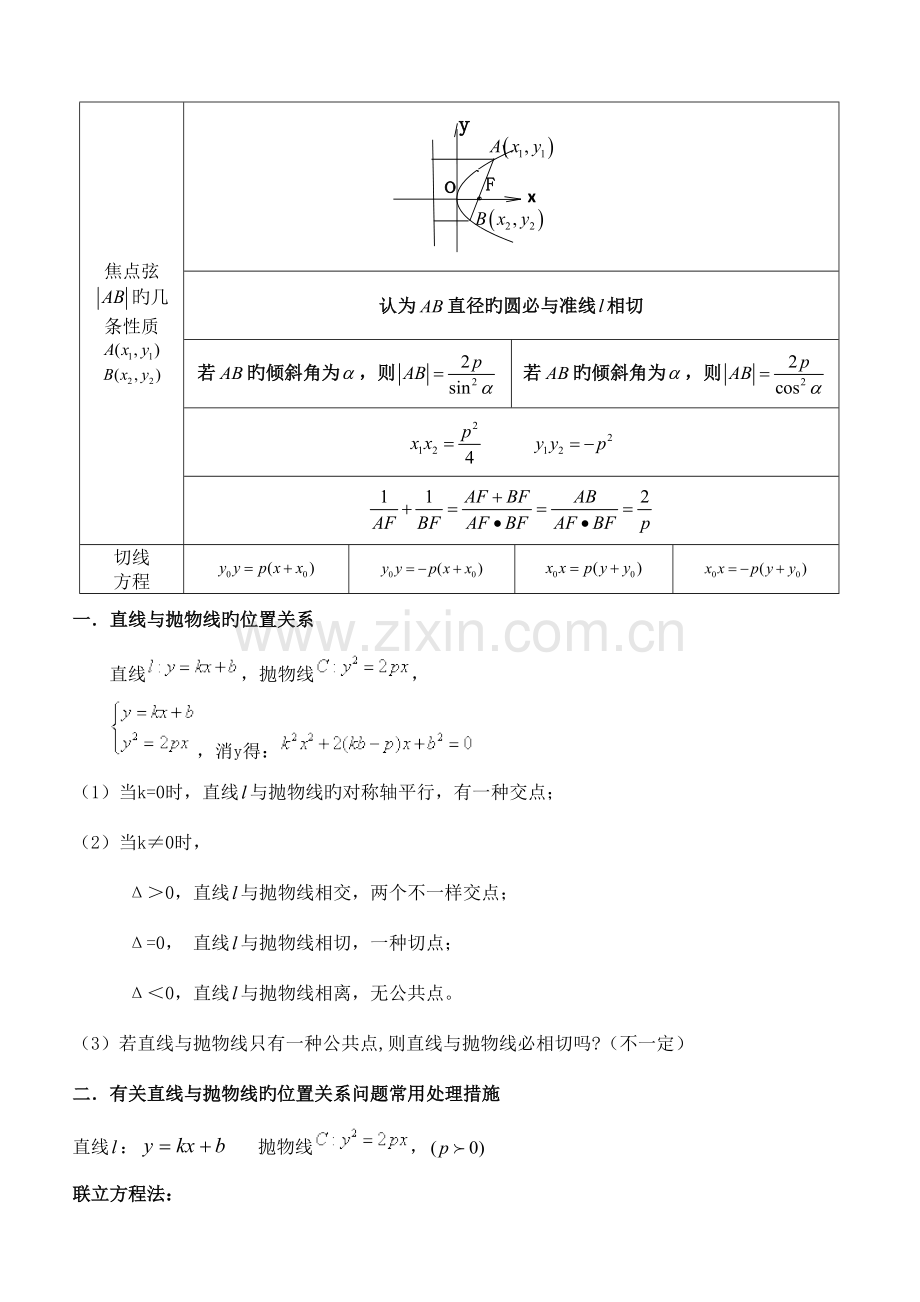 2023年高中抛物线知识点归纳总结与练习题及答案.doc_第2页