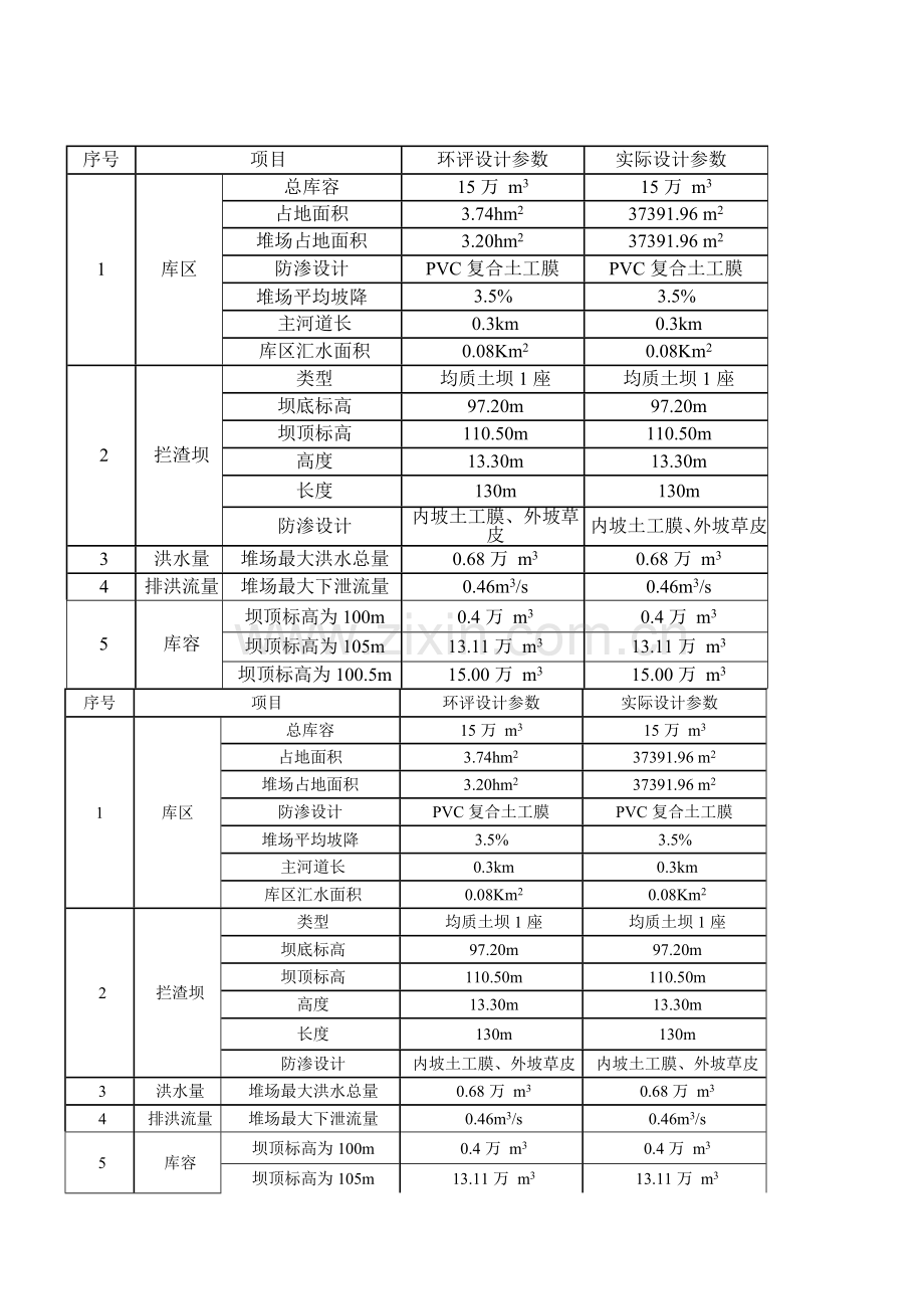 设项目竣工环境保护验收监测表简版.doc_第2页