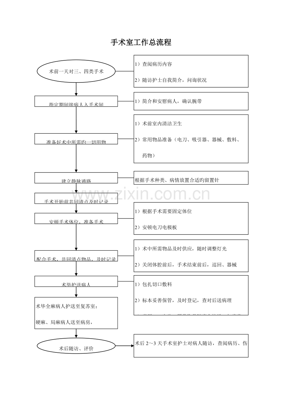 2023年手术室应急预案及流程.doc_第1页