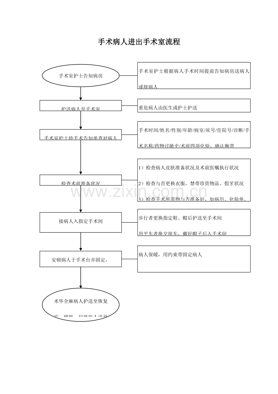 2023年手术室应急预案及流程.doc_第2页