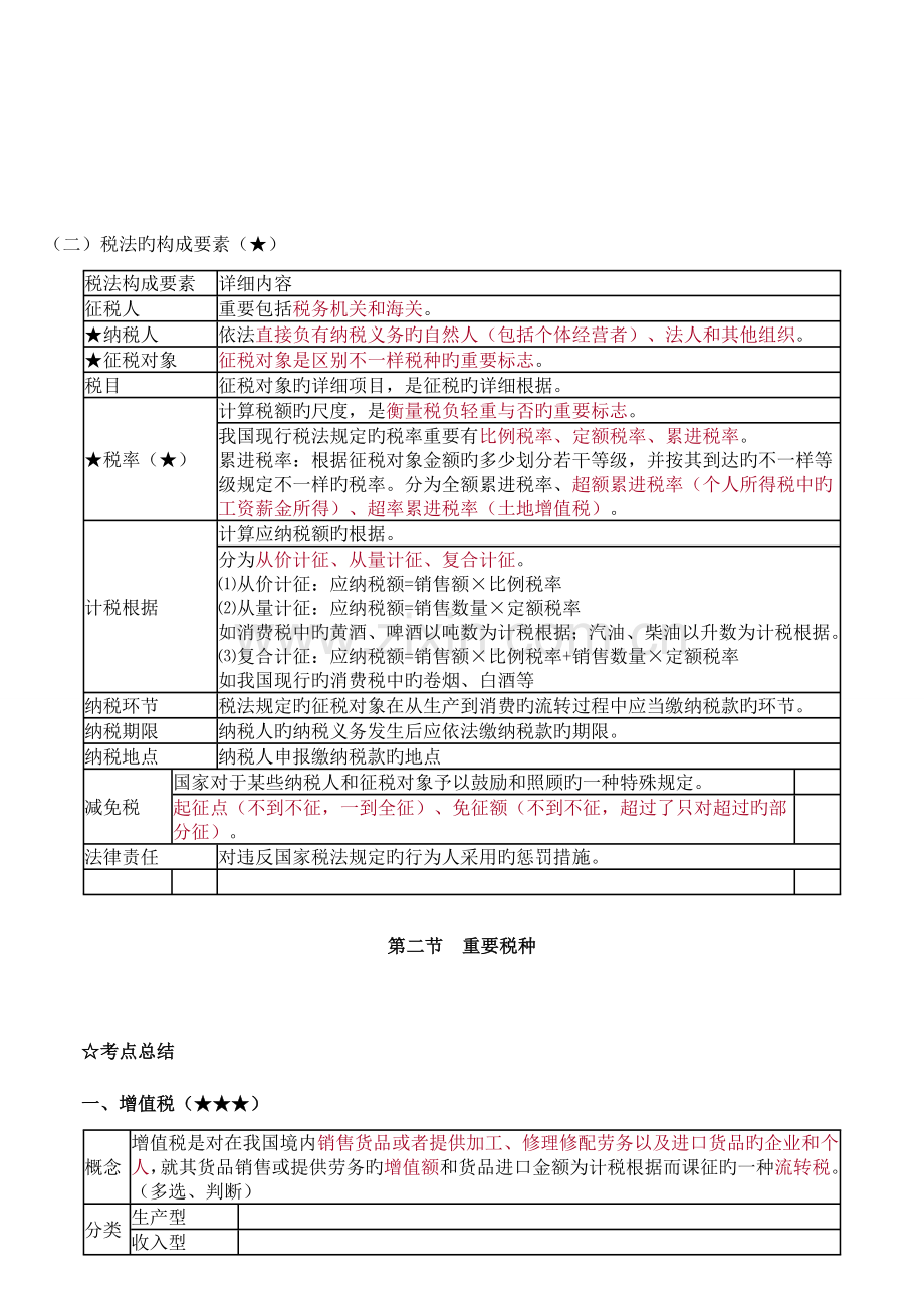 2023年税收法律制度知识点.doc_第2页