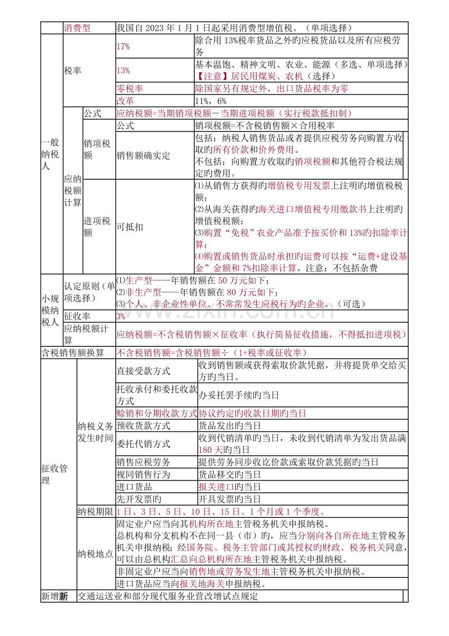 2023年税收法律制度知识点.doc_第3页