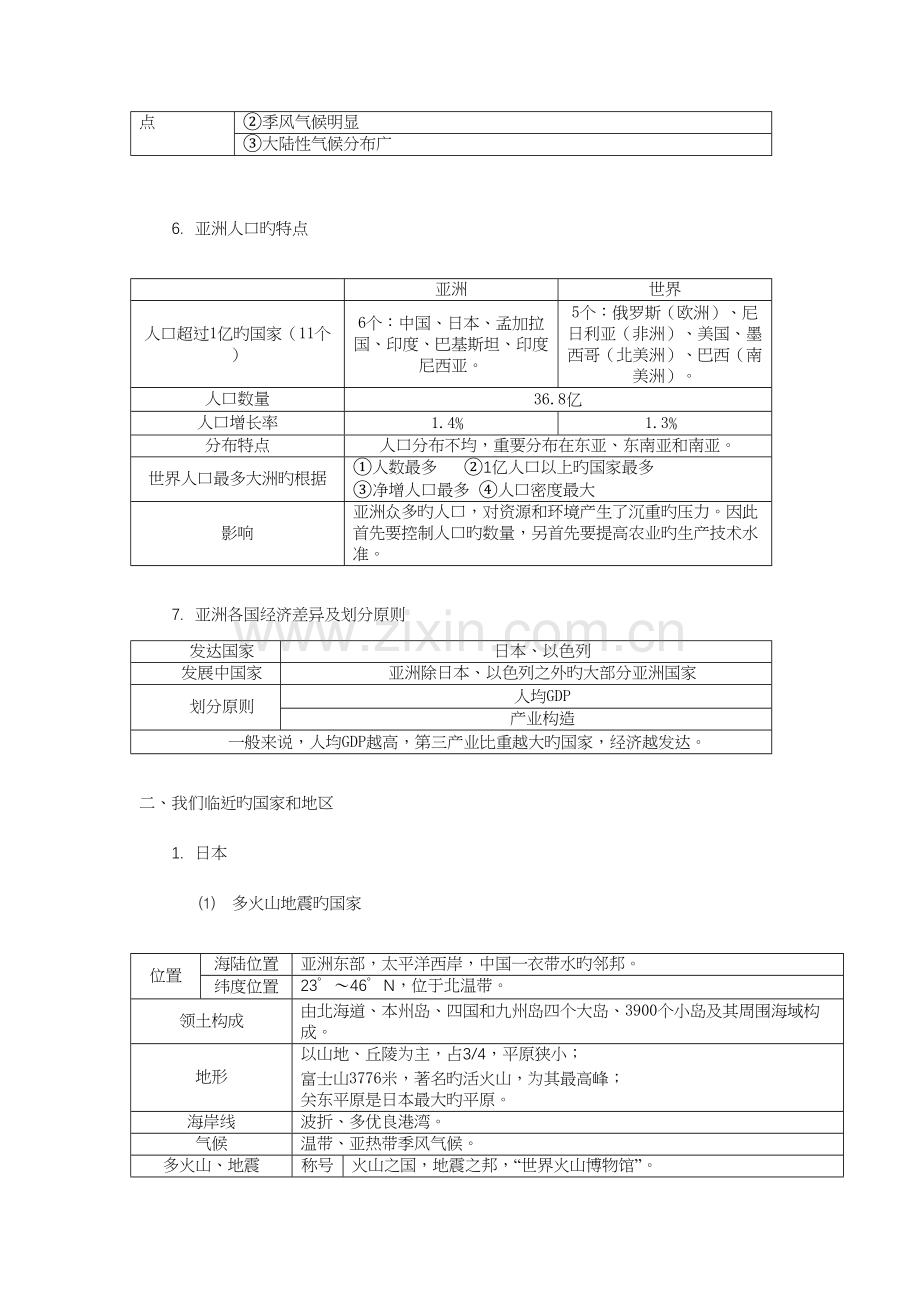 2023年人教版七年级下册地理知识点总结.docx_第2页