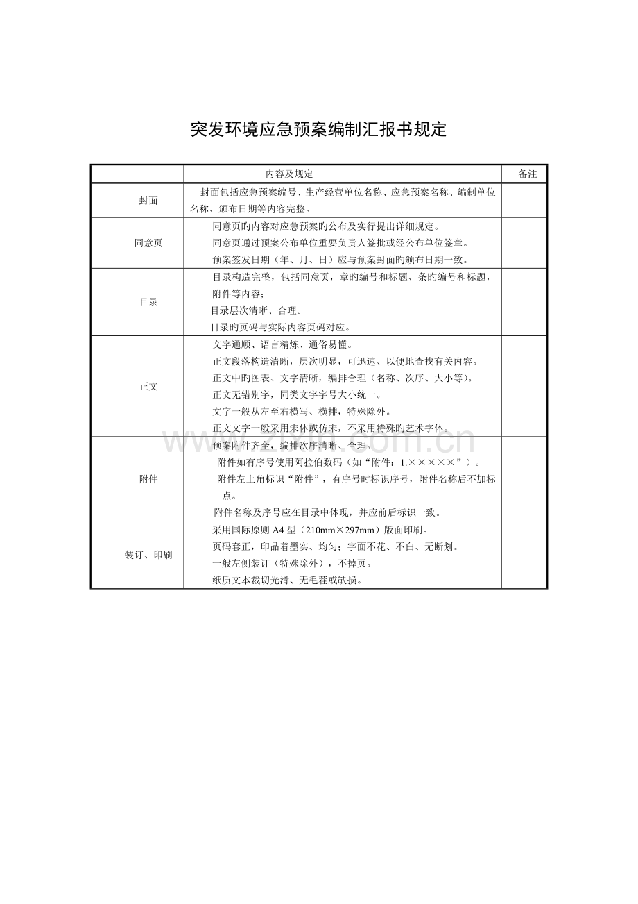 2023年突发环境事件应急预案格式内容要求.doc_第2页