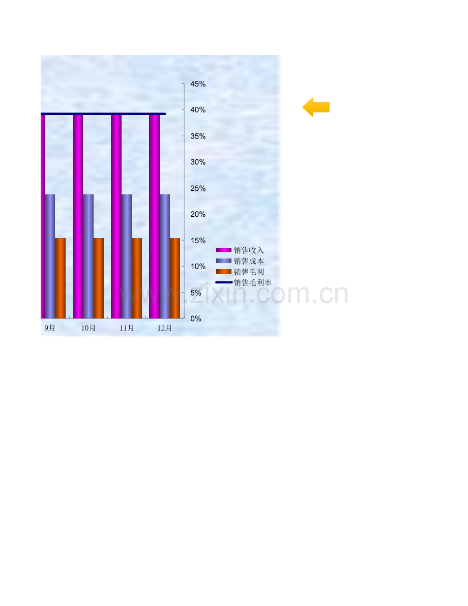 收入、成本、利润动态分析图表.xlsx_第2页