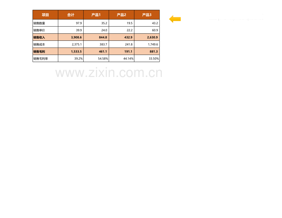 收入、成本、利润动态分析图表.xlsx_第3页