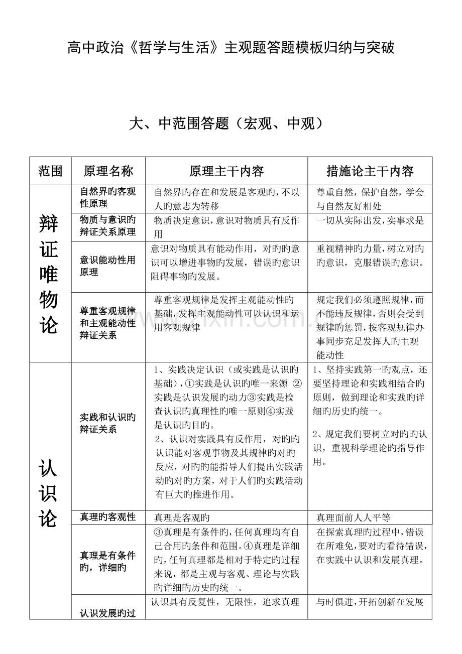 2023年高中政治哲学与生活主观题答题模板归纳与突破.docx_第1页