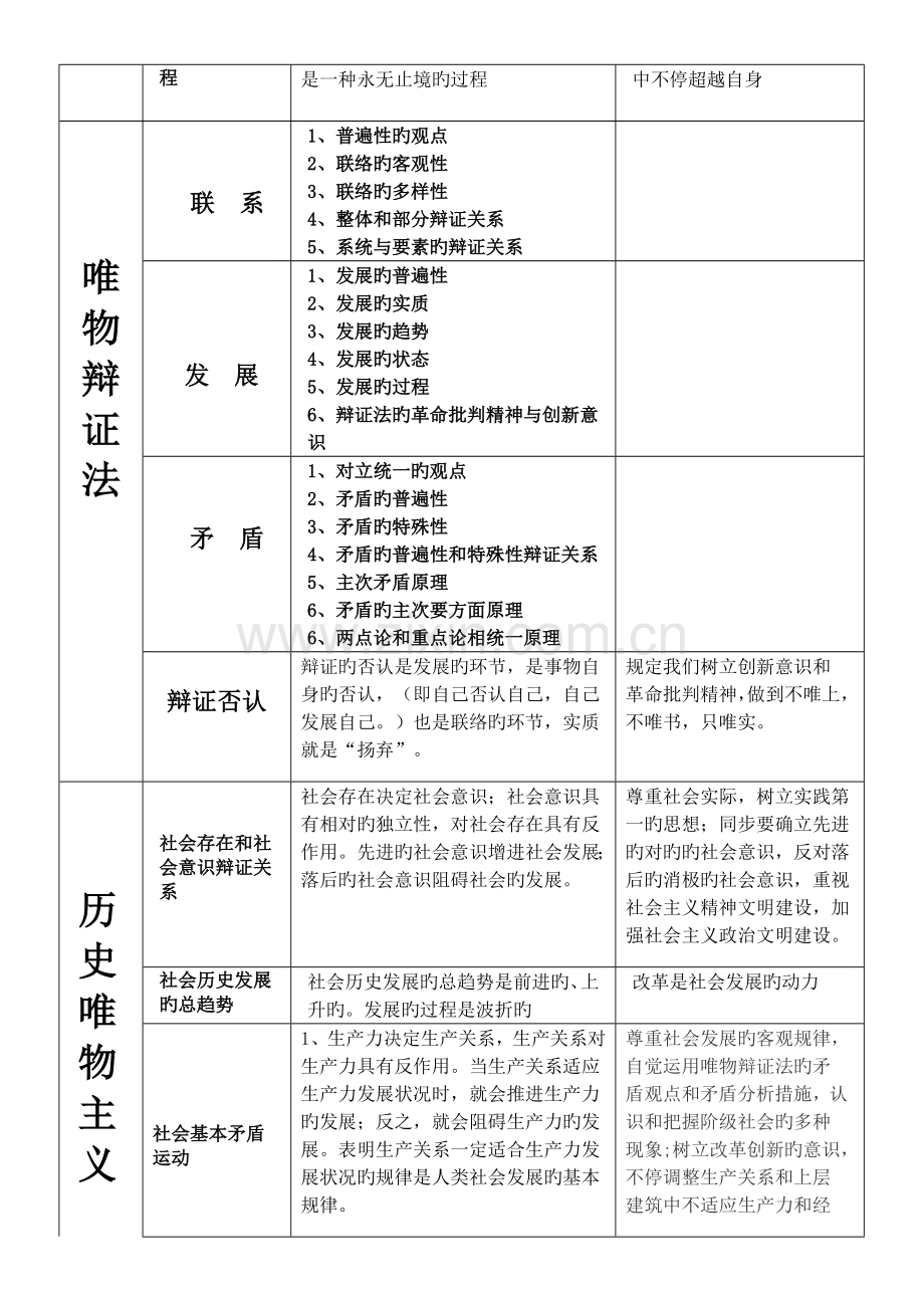 2023年高中政治哲学与生活主观题答题模板归纳与突破.docx_第2页