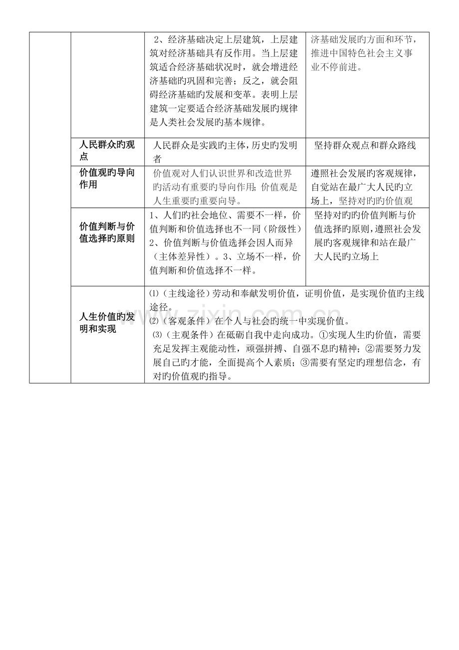 2023年高中政治哲学与生活主观题答题模板归纳与突破.docx_第3页