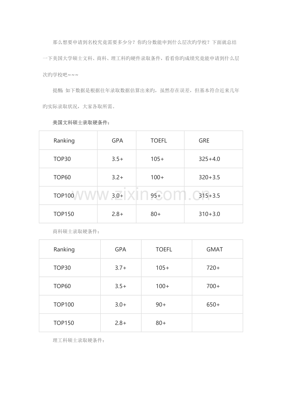 2023年托福成绩多少才算优秀才可以进入名校读研.docx_第3页