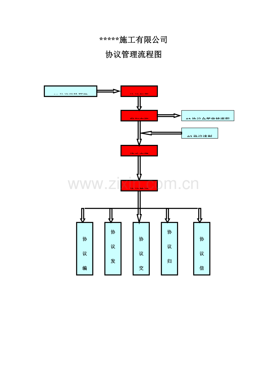 建筑施工有限公司合同管理流程.doc_第1页