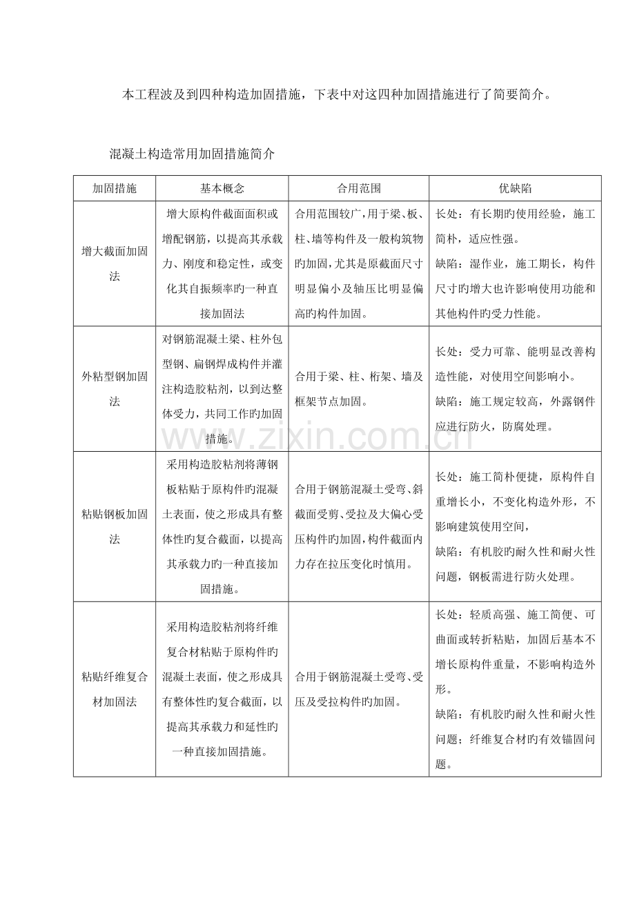 常见结构加固施工工艺.doc_第1页