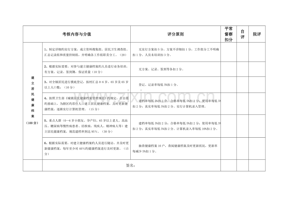 2023年公卫人员考核标准.doc_第2页