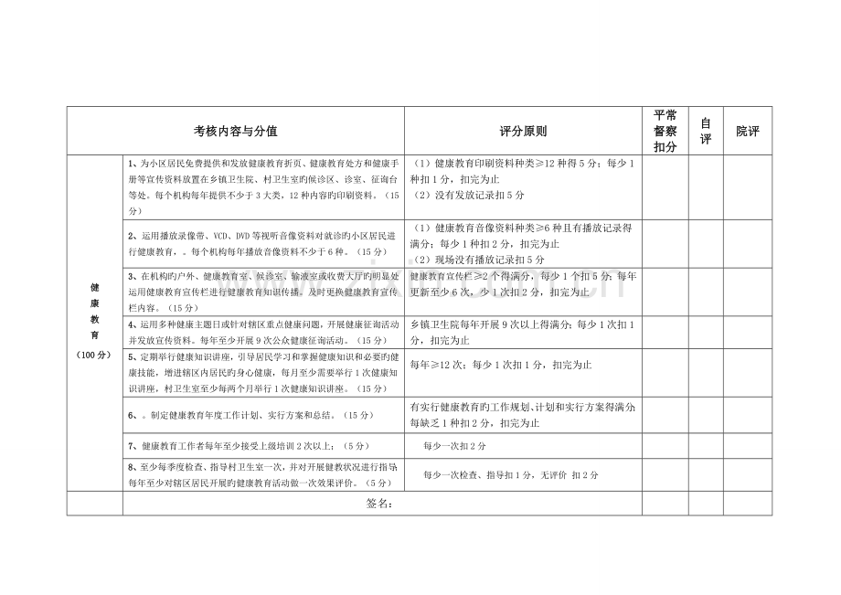 2023年公卫人员考核标准.doc_第3页