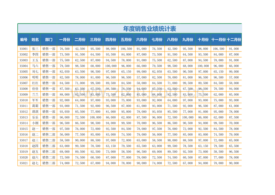 年度销售业绩统计分析表(自动汇总生成).xlsx_第1页