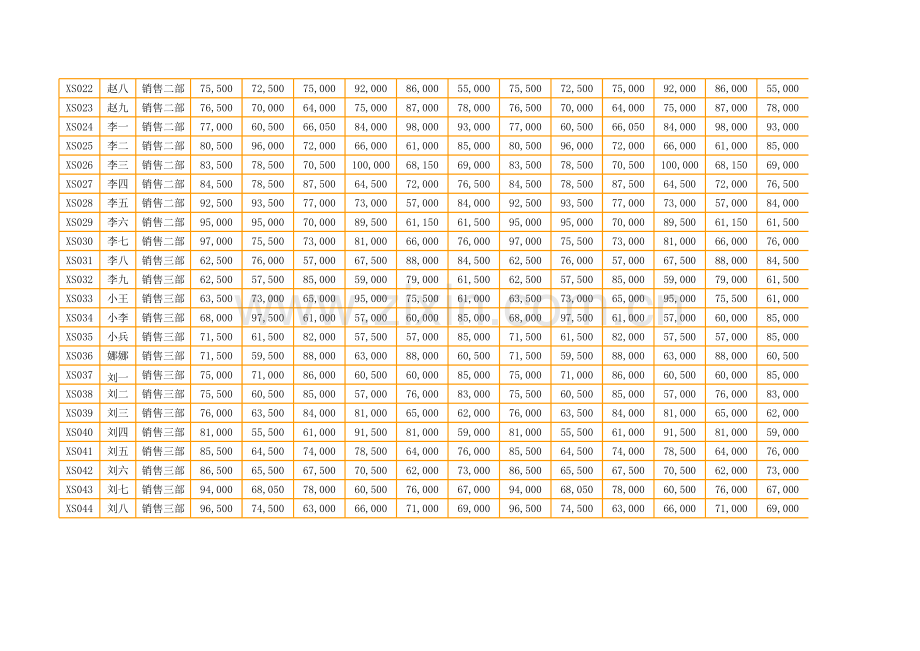 年度销售业绩统计分析表(自动汇总生成).xlsx_第2页