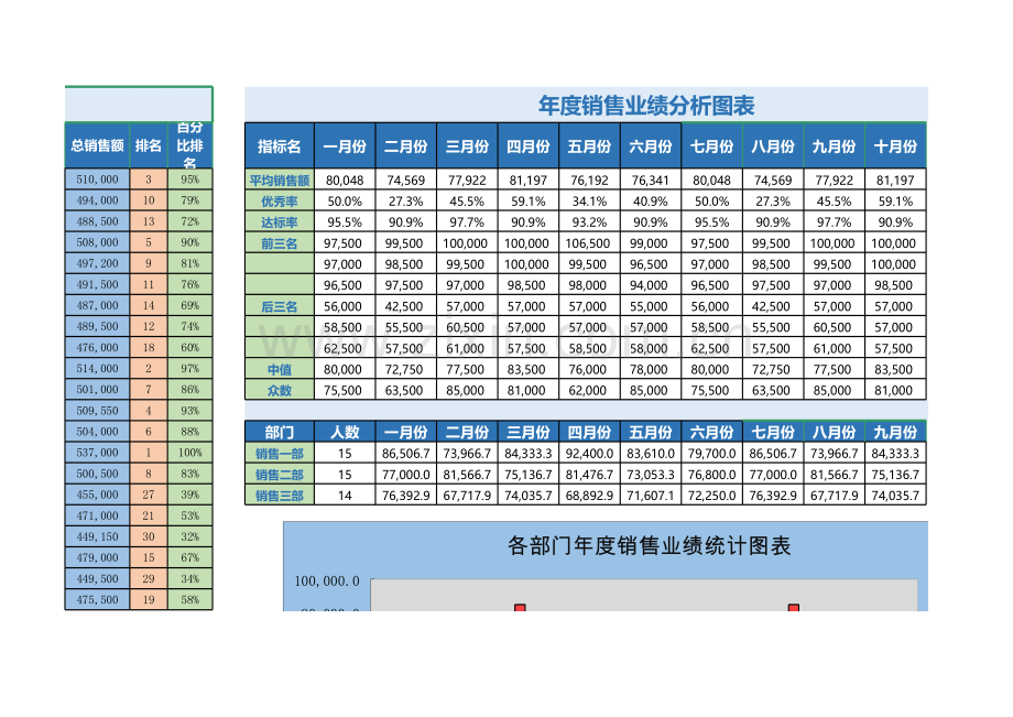 年度销售业绩统计分析表(自动汇总生成).xlsx_第3页