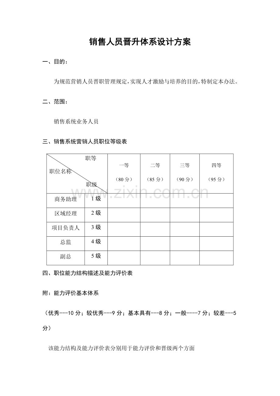 营销中心晋升标准.doc_第1页