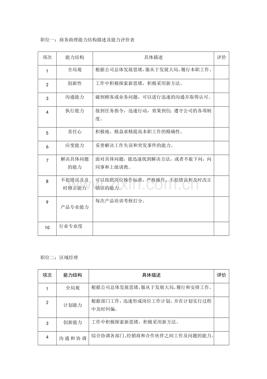 营销中心晋升标准.doc_第2页