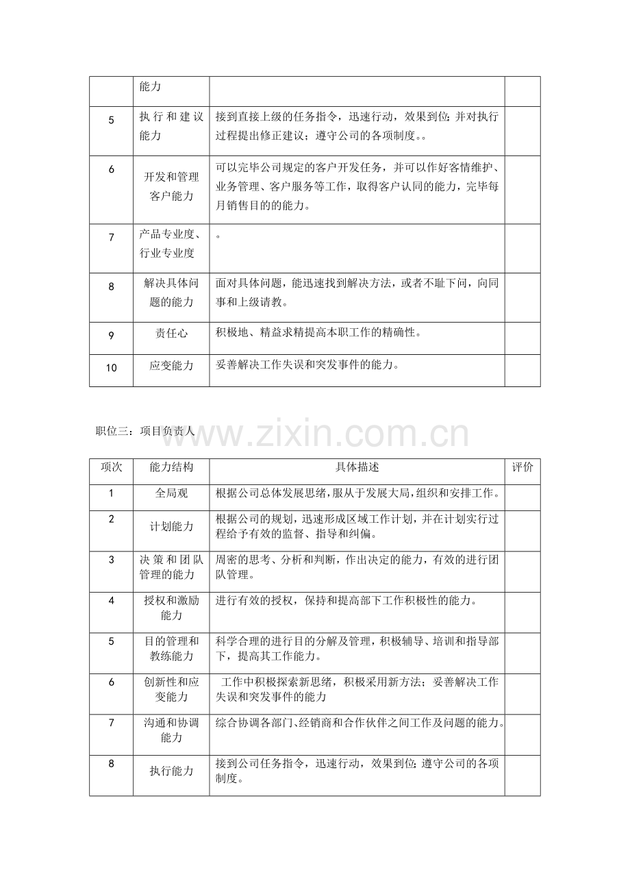 营销中心晋升标准.doc_第3页