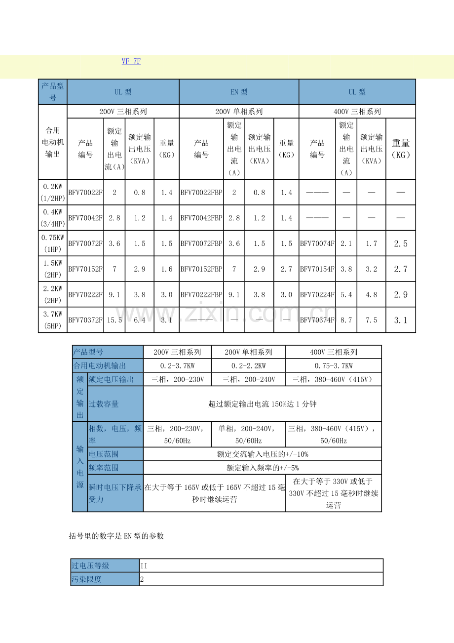 松下变频说明书.doc_第1页