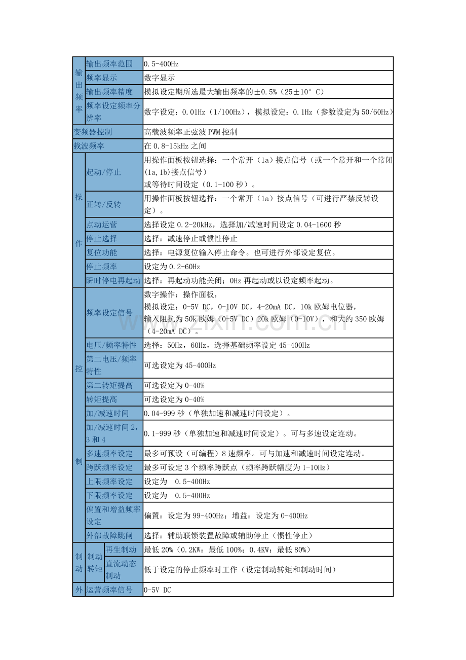 松下变频说明书.doc_第2页