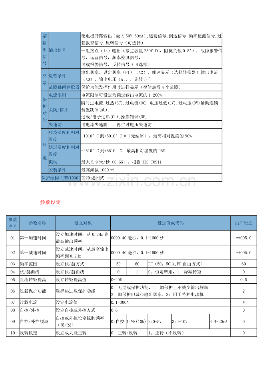 松下变频说明书.doc_第3页