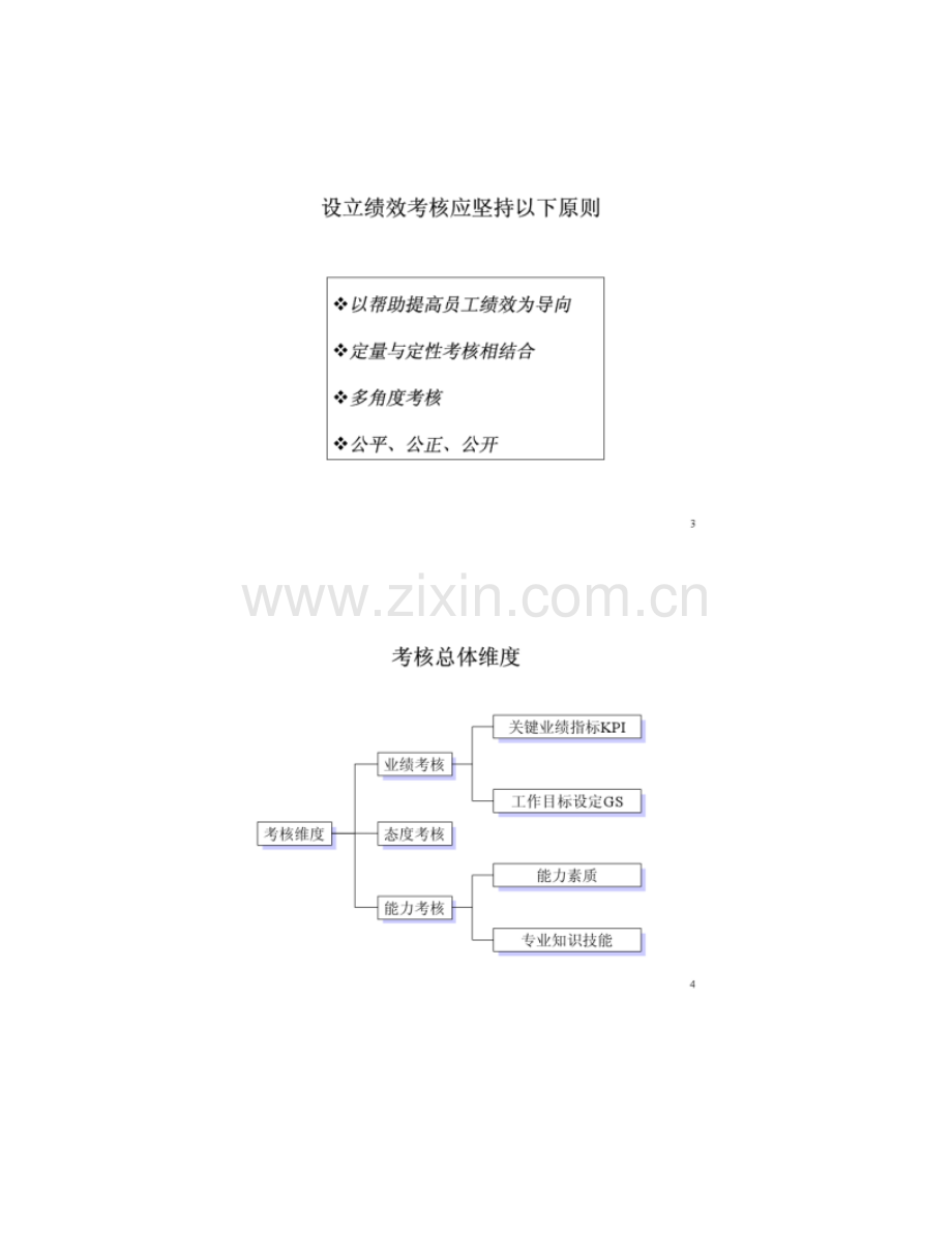 绩效考核与薪酬体系设计方案.doc_第2页