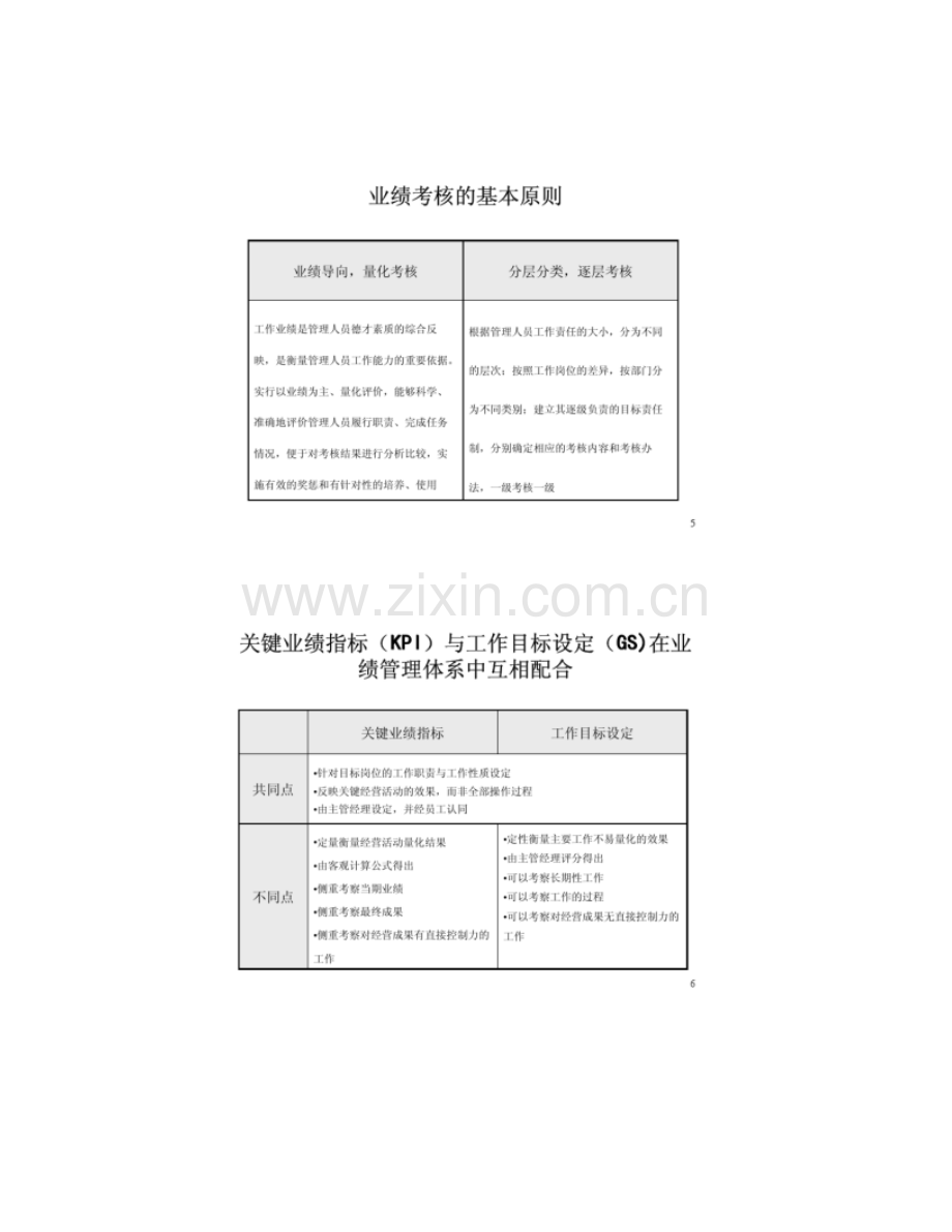 绩效考核与薪酬体系设计方案.doc_第3页