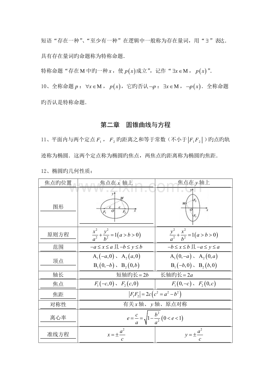 2023年人教版高中数学选修部分知识点总结理科.doc_第3页