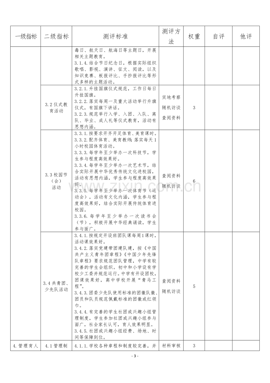 XX中小学实施《中小学德育工作指南》测评细则量化评分表.docx_第3页