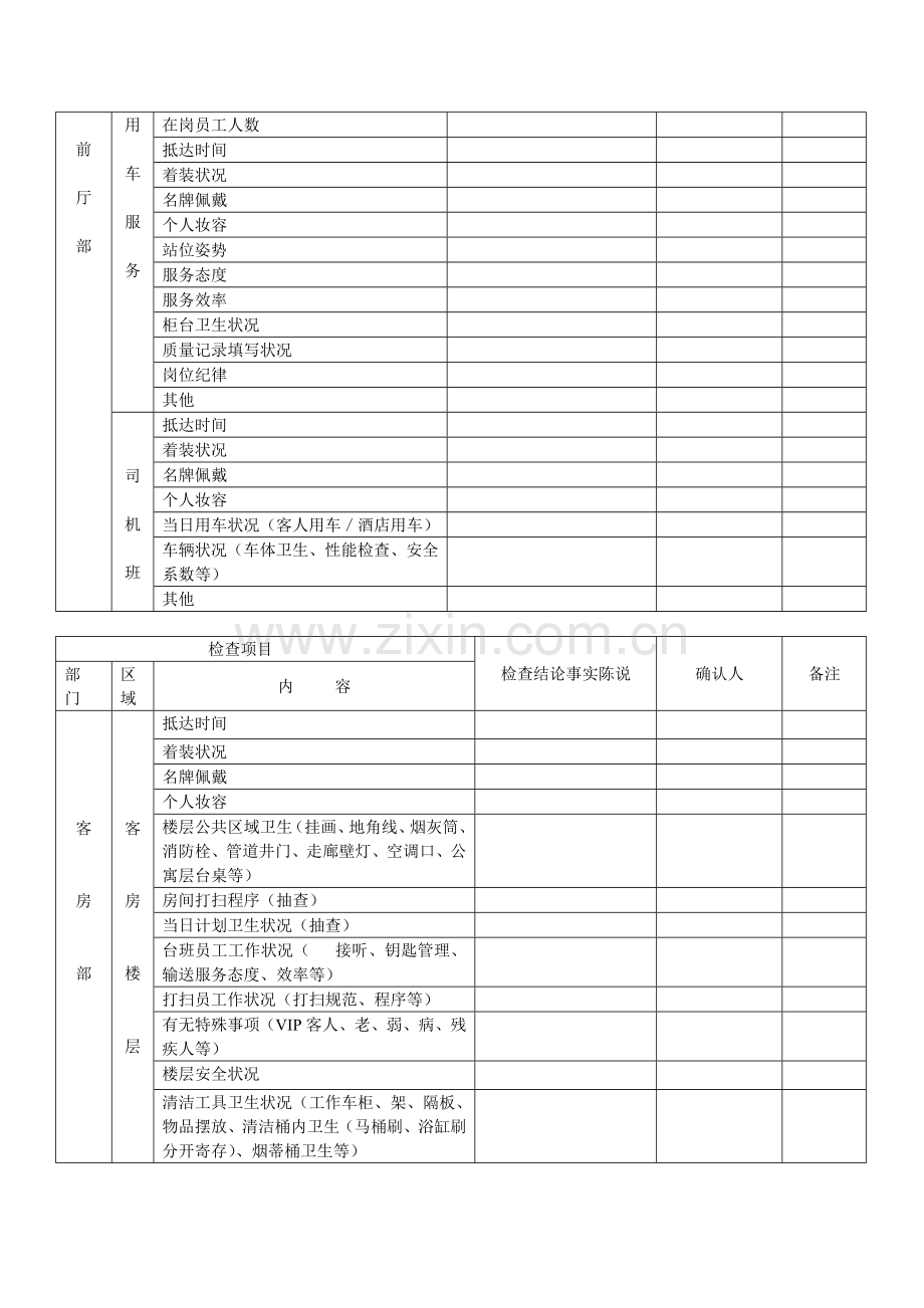 酒店质检固定巡查记录追踪管制表.doc_第2页