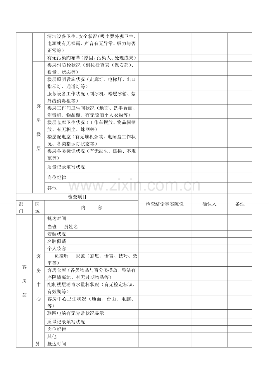 酒店质检固定巡查记录追踪管制表.doc_第3页