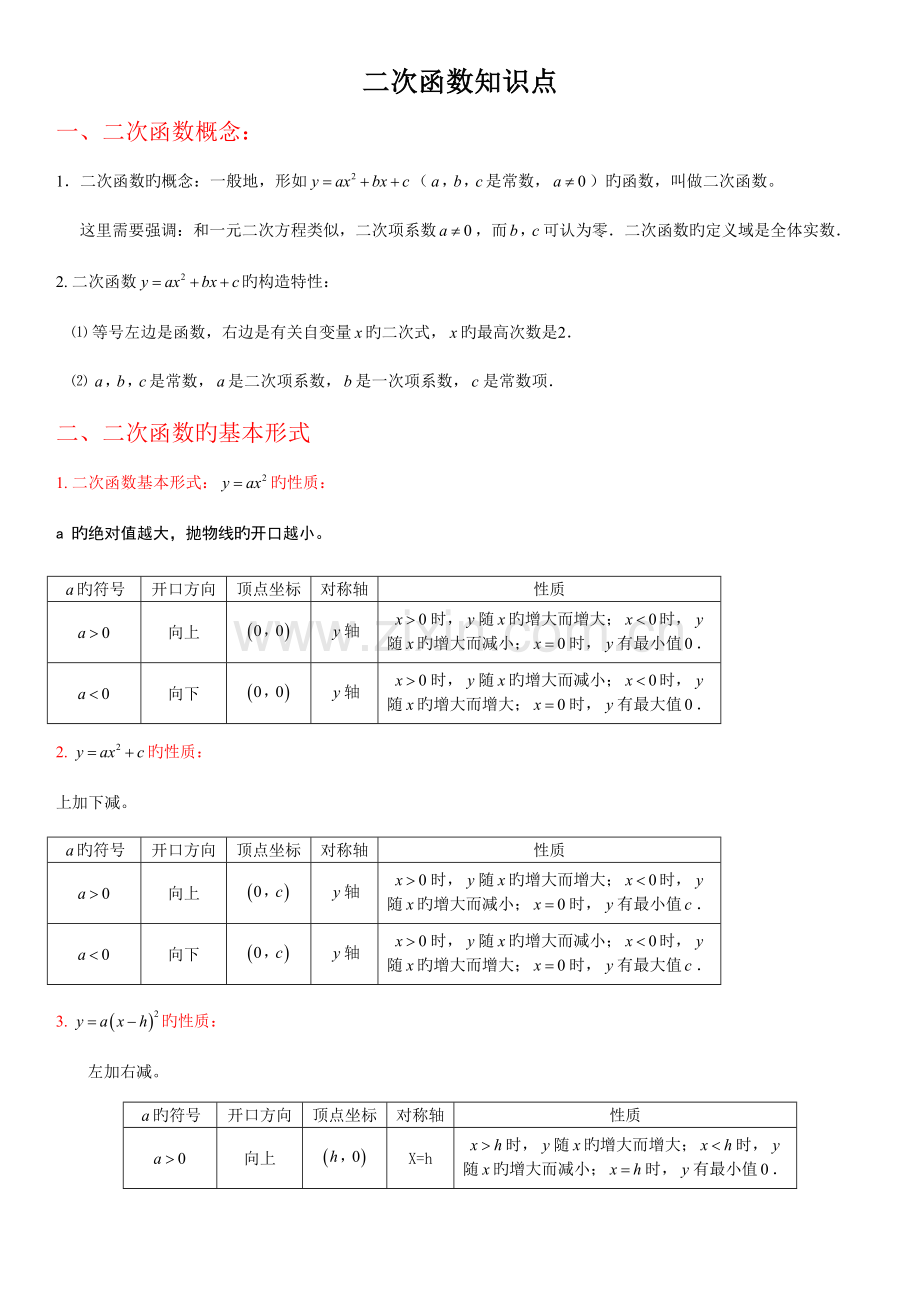 2023年二次函数知识点总结和分类试题.doc_第1页