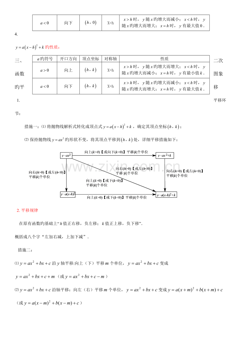 2023年二次函数知识点总结和分类试题.doc_第2页