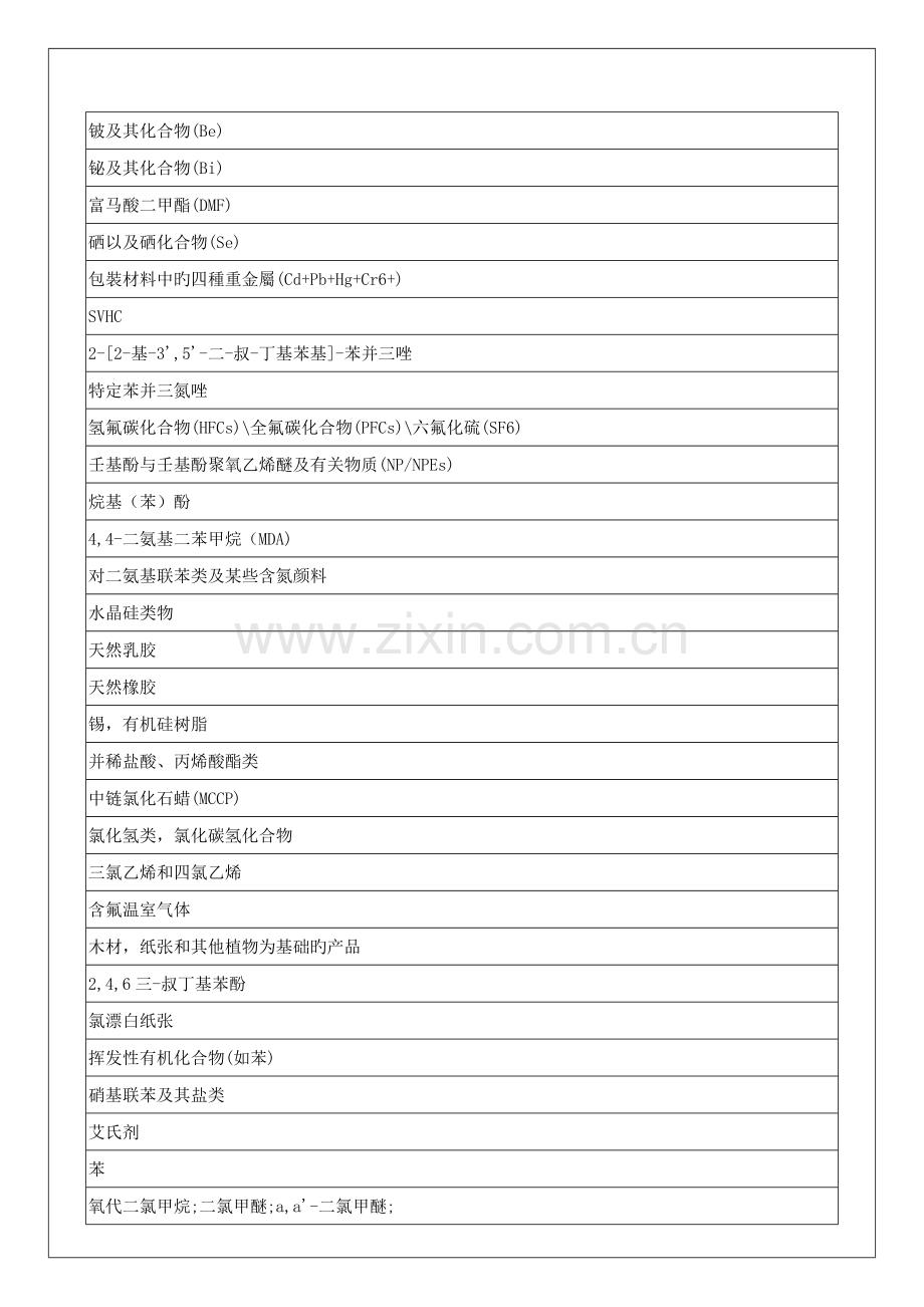 HSF有害物质技术标准.doc_第3页