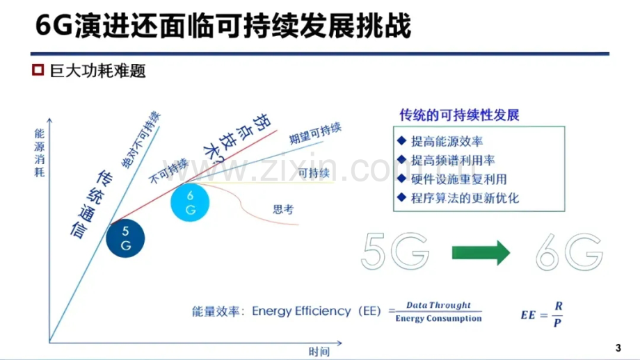 6G泛在智能的通信理论及实践.pdf_第3页