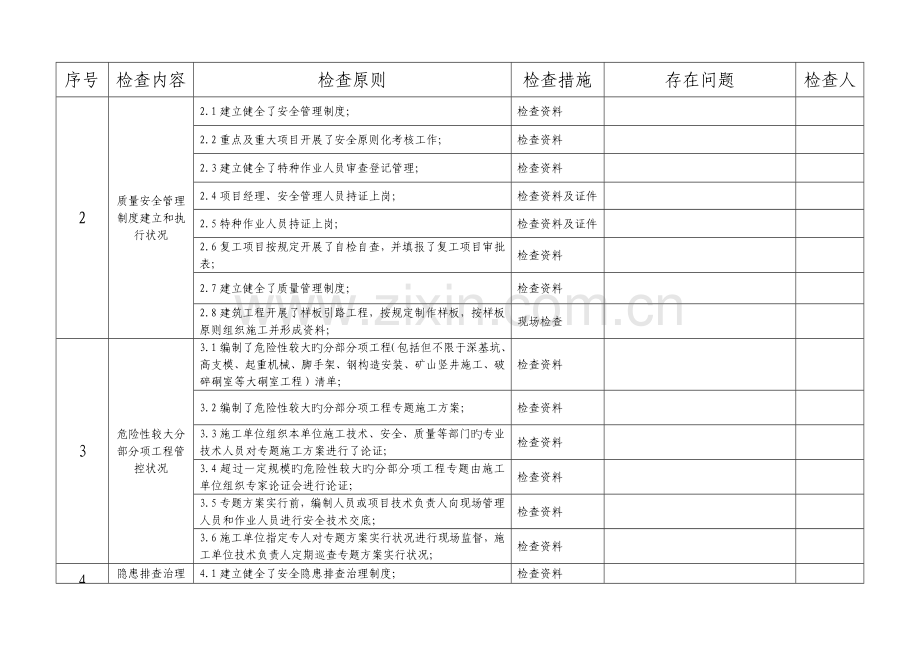 工程建设项目质量安全综合检查表.doc_第2页