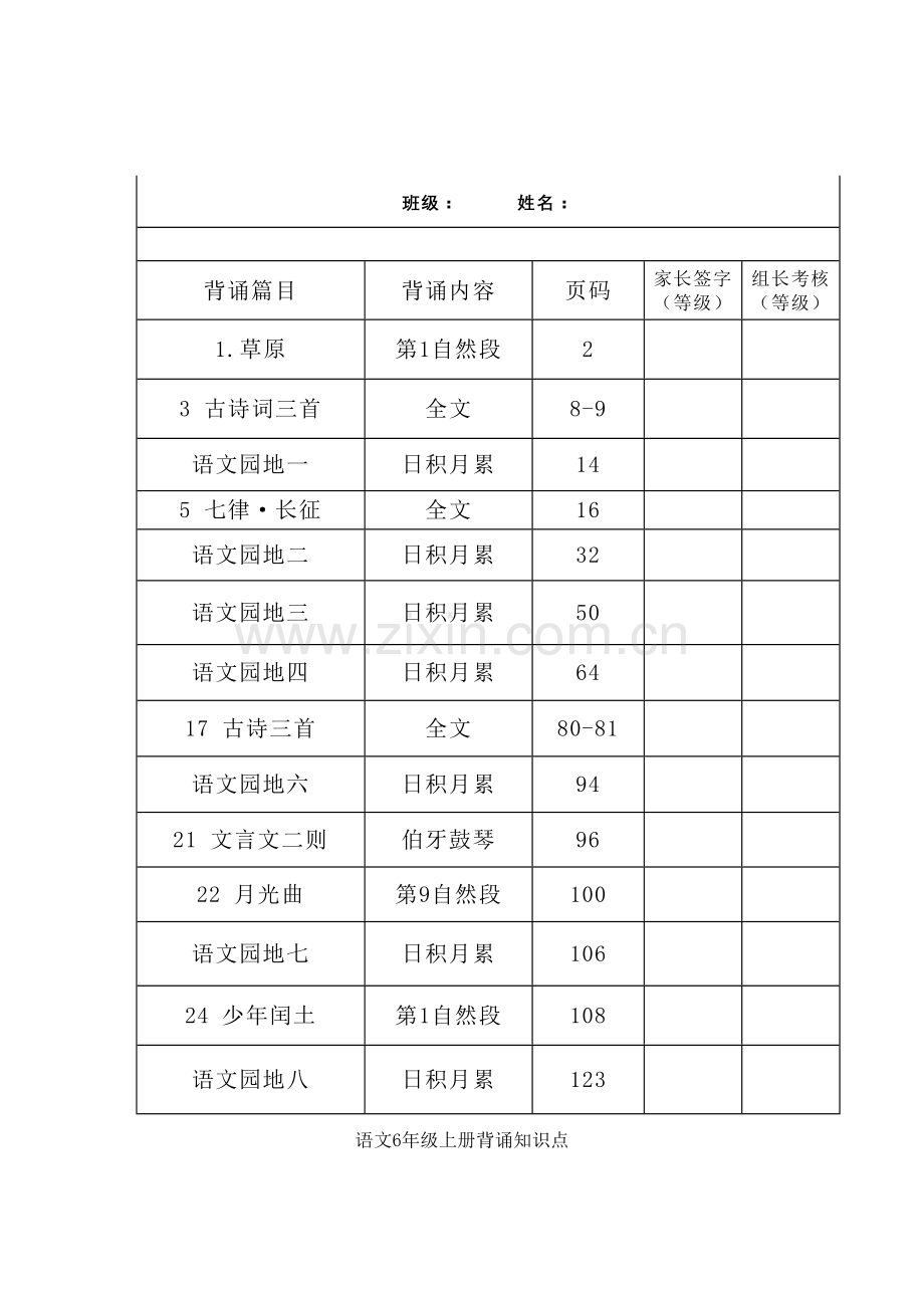 2023年部编版语文知识点年级上册背诵的课文知识点梳理.doc_第1页