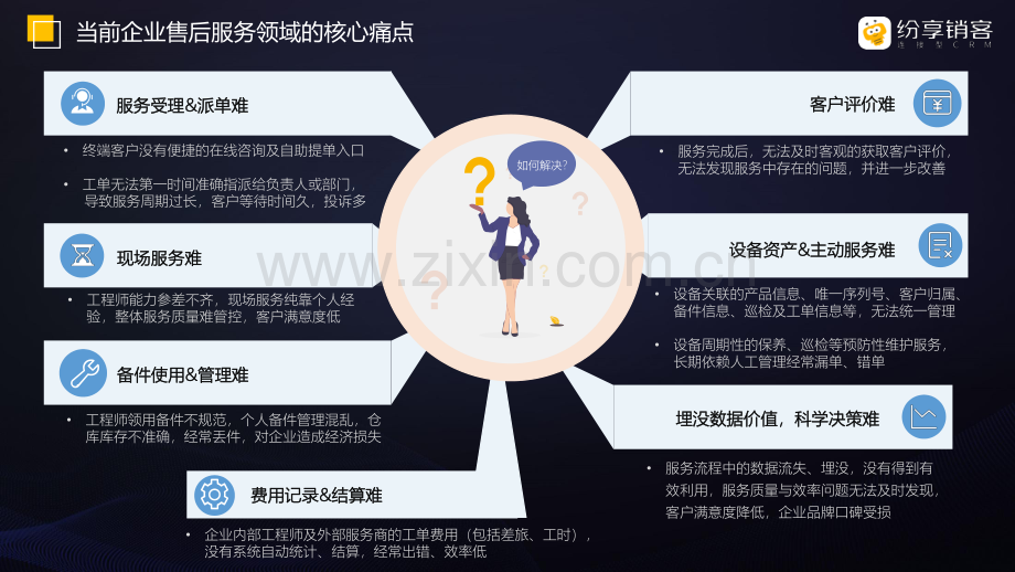 2023现场服务管理产品白皮书.pdf_第3页