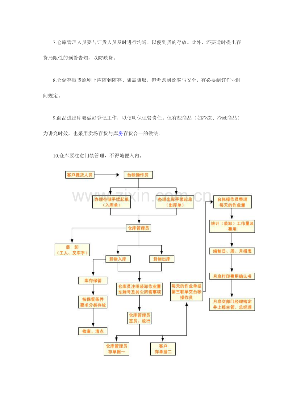 仓库管理仓库的流程图.doc_第2页