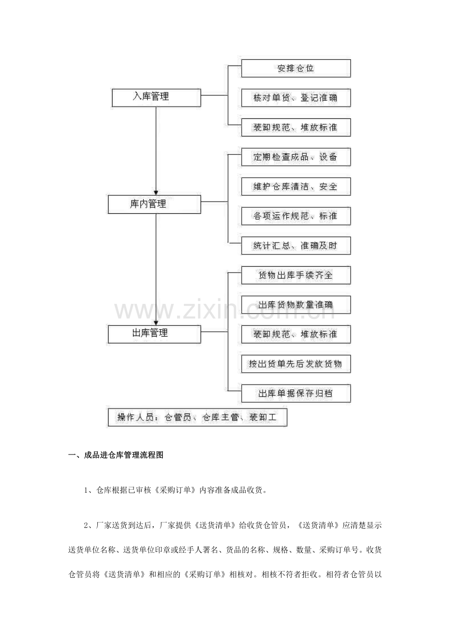 仓库管理仓库的流程图.doc_第3页