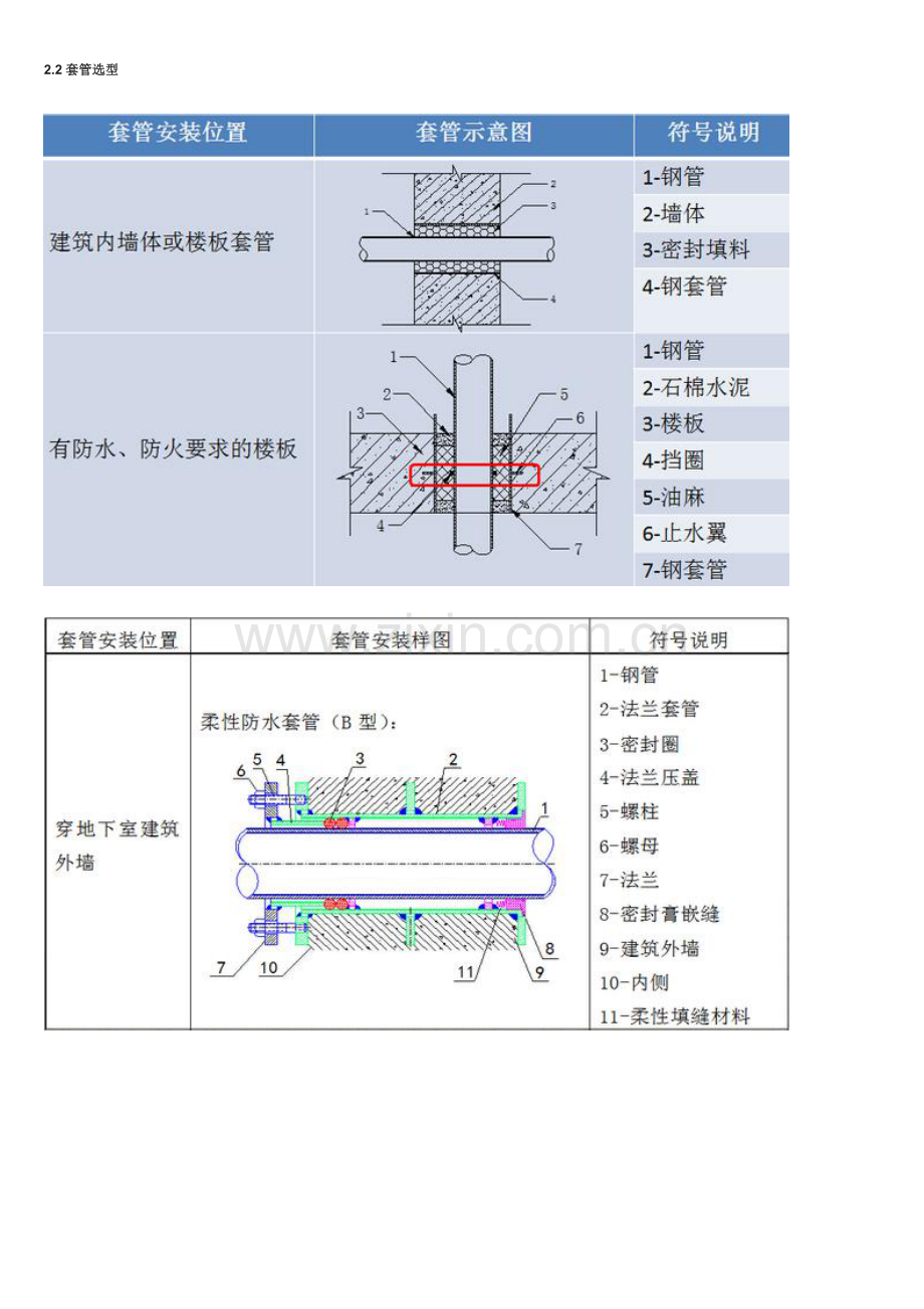 机电安装工程预留预埋施工工艺非常全的一篇.doc_第3页