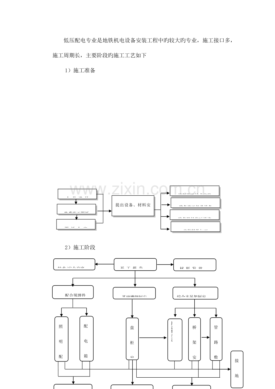 地铁机电设备施工工法城市地铁机电设备安装施工工法.doc_第3页